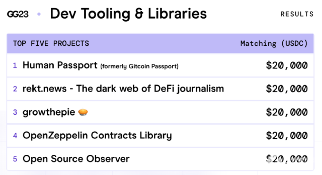 Web3品牌如何用数据化叙事打动市场？Gitcoin Grants案例分析