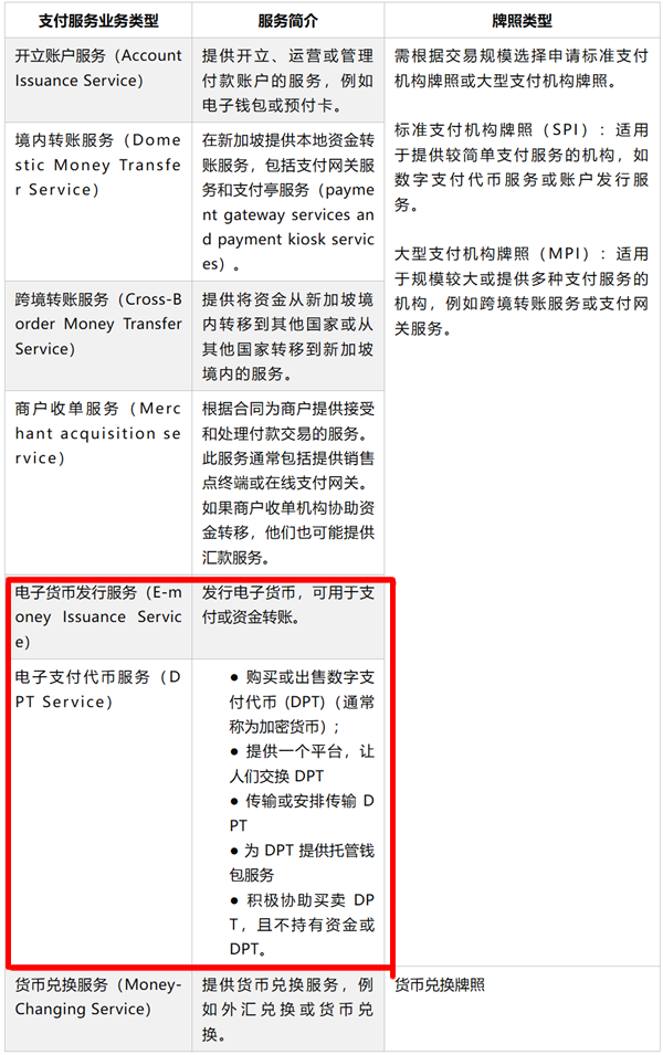 Web3出海指南｜新加坡加密货币监管简明框架