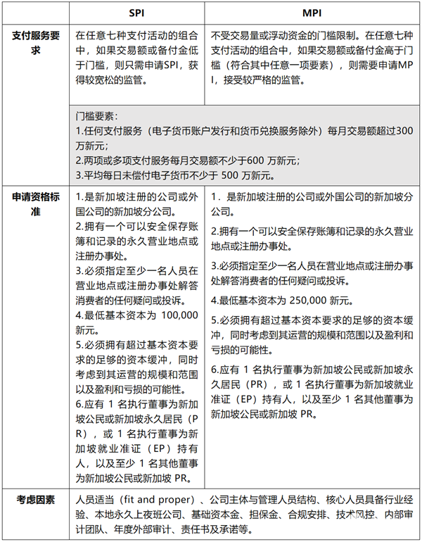 Web3出海指南｜新加坡加密货币监管简明框架