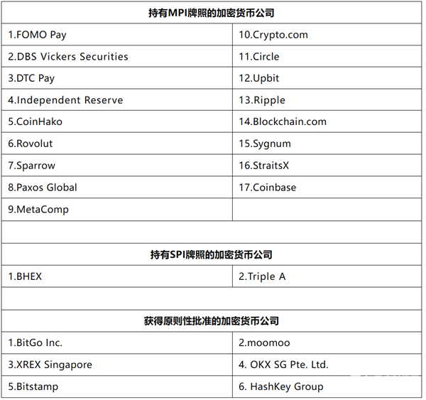 Web3出海指南｜新加坡加密货币监管简明框架