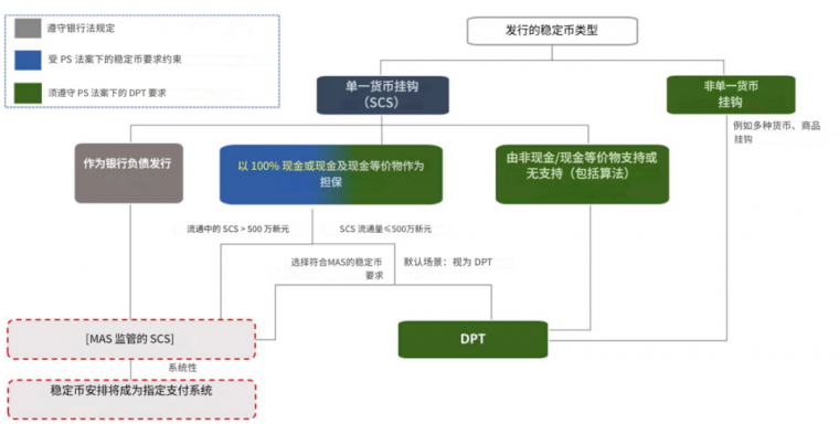 Web3出海指南｜新加坡加密货币监管简明框架