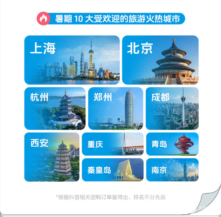 抖音发布《2025暑期城市文旅数据报告》，成都文旅市场亮点纷呈