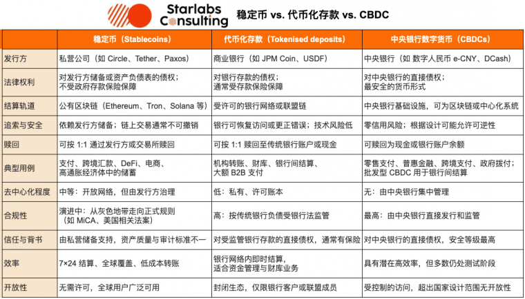 代币化存款升温：花旗、汇丰力捧，英国、印度官推｜NEXT Market