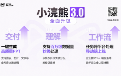 商汤小浣熊3.0来了，AI办公智能体一键生成高质量PPT