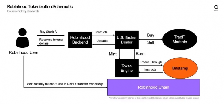华尔街反击！纽交所、纳斯达克重塑代币化生态