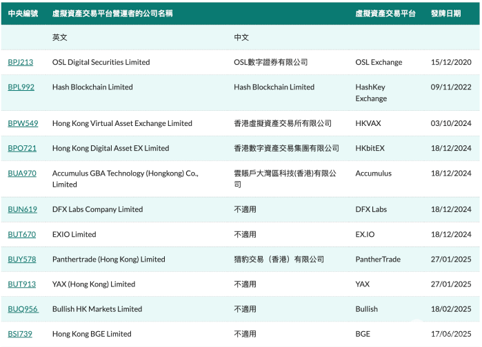 全球加密货币采用Top30地区2025年监管动态及2026年政策展望
