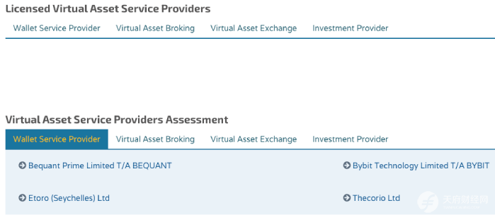 全球加密货币采用Top30地区2025年监管动态及2026年政策展望