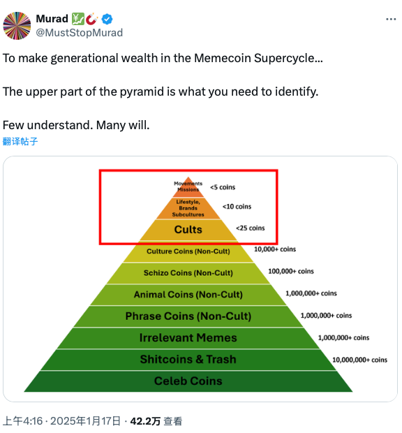 WEEX Labs：市场热议的“超级周期”会到来吗？