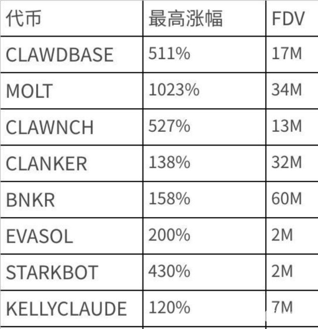 WEEX Labs: AI 觉醒热潮，盘点热门代币