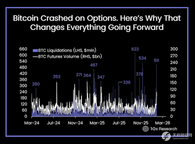 市场再度下跌，究竟发生了什么？