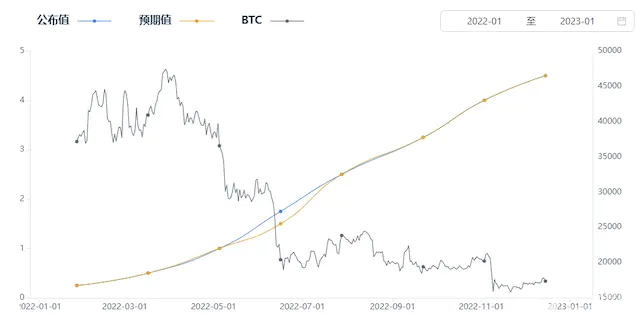 写在BTC逼近6万美元：寒气袭人，但只是在“降噪”