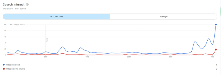 写在BTC逼近6万美元：寒气袭人，但只是在“降噪”