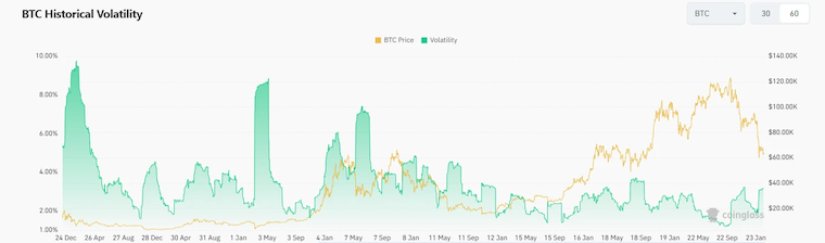 写在BTC逼近6万美元：寒气袭人，但只是在“降噪”