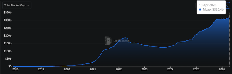 2026稳定币理财指南：USD1、USDS、RLUSD等新兴稳定币深度解析