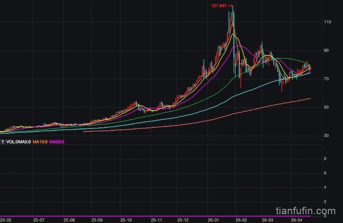 史上最大贵金属巨震解析：暴涨暴跌背后的避险与投机博弈