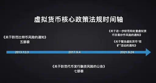 虚拟货币核心政策法规时间轴