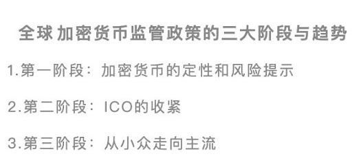 全球加密货币监管政策