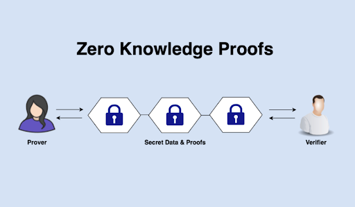 ZKP：Zero Knowledge Proof