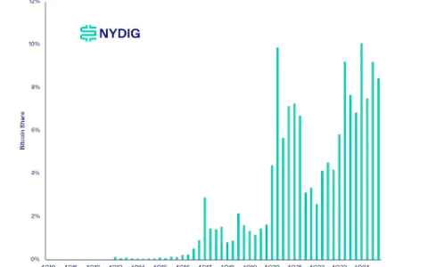 黄金与比特币的分歧与共振：谁在驱动「数字黄金」崛起？