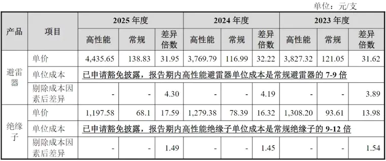益坤电气冲A：“小巨人”挣辛苦钱，实控人配偶之姐非员工却获股权激励？