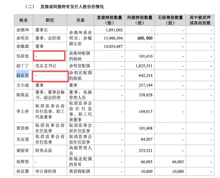 益坤电气冲A：“小巨人”挣辛苦钱，实控人配偶之姐非员工却获股权激励？