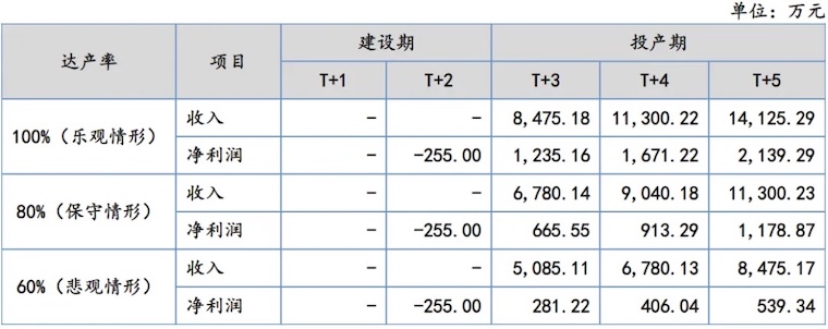益坤电气冲A：“小巨人”挣辛苦钱，实控人配偶之姐非员工却获股权激励？