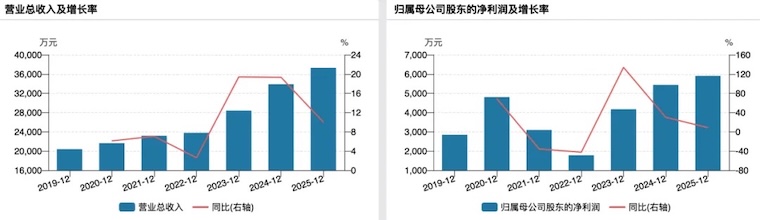 益坤电气冲A：“小巨人”挣辛苦钱，实控人配偶之姐非员工却获股权激励？