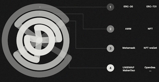 2026 币圈黑话大全：50 组区块链术语、Web3 俚语与社区热梗百科
