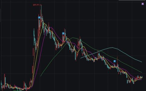 从影石创新看A股上市：门槛、流程与底层逻辑