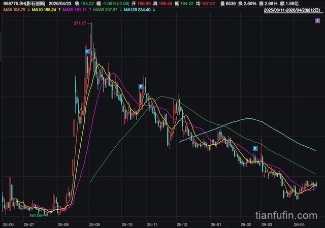 从影石创新看A股上市：门槛、流程与底层逻辑