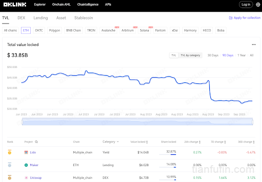 TVL, Total Value Locked