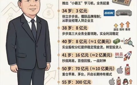 段永平“神隐”归来：揭秘中国商业教父的“本分”哲学与投资帝国