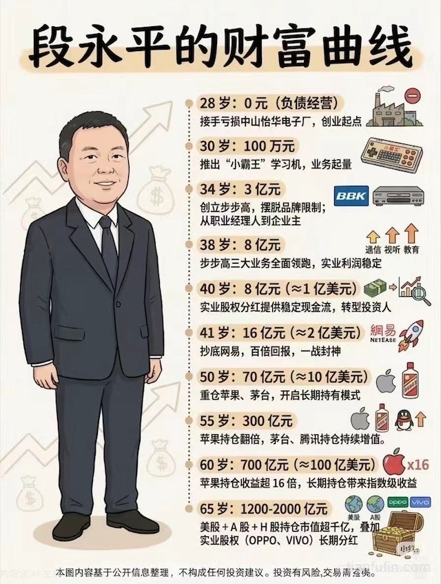 段永平“神隐”归来：揭秘中国商业教父的“本分”哲学与投资帝国