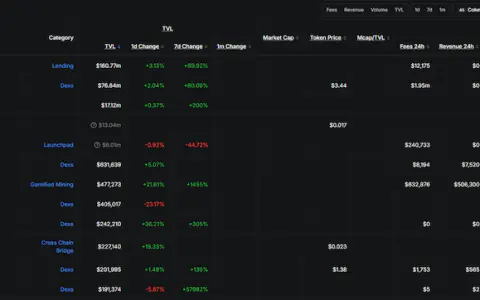 Meme 币之外，Robinhood 链还有什么亮点？
