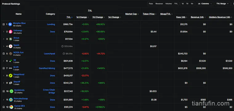 https://defillama.com/chain/robinhood-chain