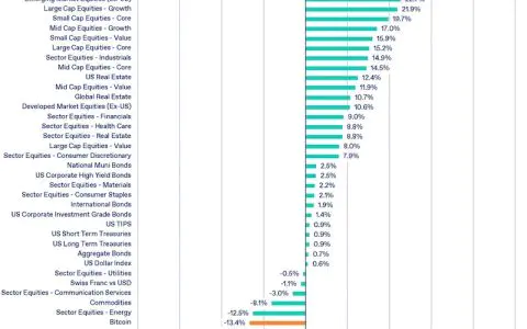 NYDIG 报告｜2026 Q2 回顾：驱动比特币的是杠杆而非现货需求，价值与趋势投资者仍在观望
