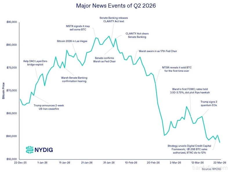 2026 Q2大事件