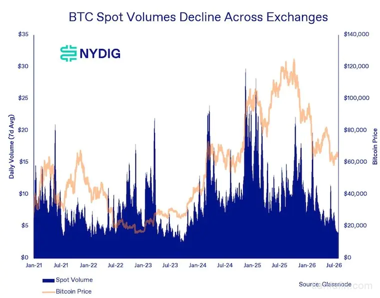 BitMEX 退出历史舞台背后，加密货币正面临一场前所未有的“应用大收缩”