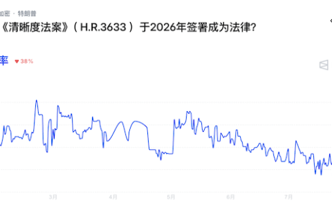 《CLARITY 法案》终极决战：共和党强推扩容版，政治撕扯下加密监管何去何从？