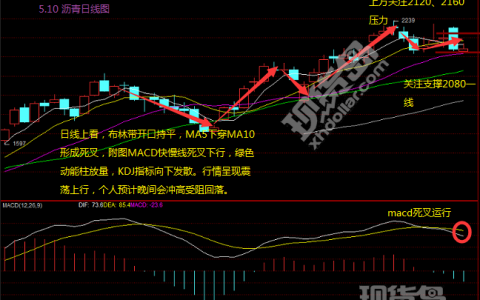 湖南有色沥青走势