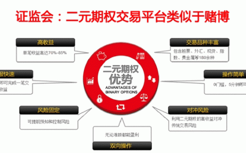 微信整治二元期权最新进展：40余家商户被清退 相关公众号永久封禁