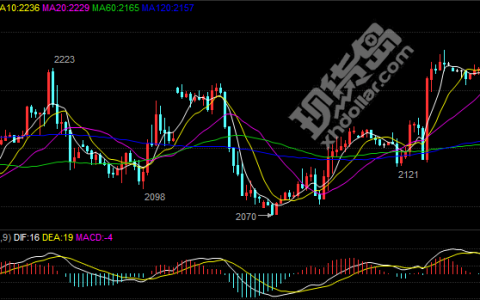 OPEC 6月会议前瞻：只刮风，不下雨