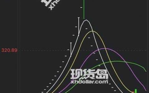 网曝阿商所操纵行情 经纪会员大单托底出货散户深套