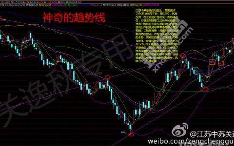 中苏商品原油投资操作建议