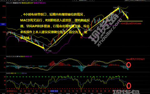 指金向银：API数据利好油价短线上扬 今日反弹做空为主