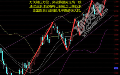 中苏商品沥青走势