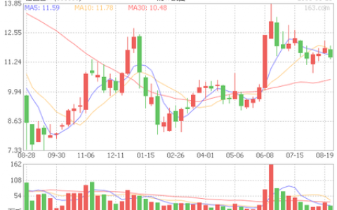 影响12月A股走势的重要因素分析