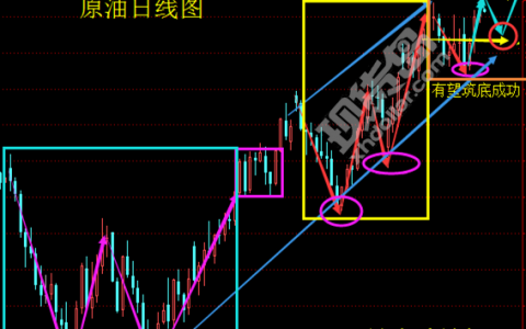 关逸秋原油周评：供需有望平衡 下周逢低做多