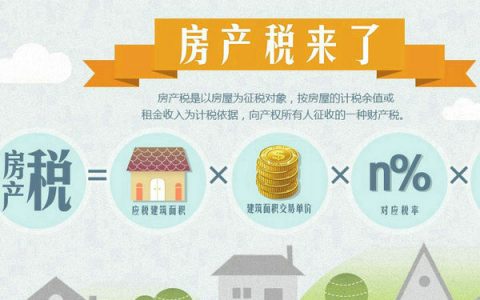 不得不知的房地产税知识
