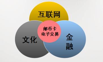 北京市副市长殷勇：邮币卡等违规交易平台还需继续治理